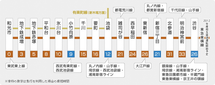 fukutoshin